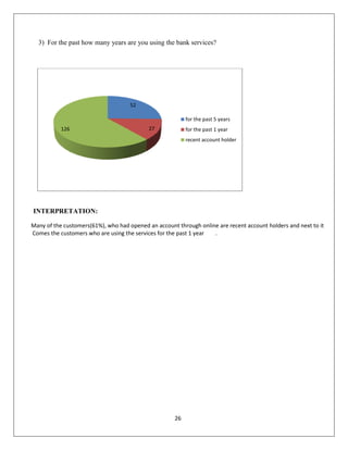 3) For the past how many years are you using the bank services?

52
for the past 5 years
126

27

for the past 1 year
recent account holder

INTERPRETATION:
Many of the customers(61%), who had opened an account through online are recent account holders and next to it
Comes the customers who are using the services for the past 1 year
.

26

 