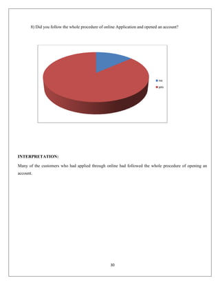 8) Did you follow the whole procedure of online Application and opened an account?

no
yes

INTERPRETATION:
Many of the customers who had applied through online had followed the whole procedure of opening an
account.

30

 