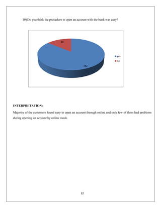 10) Do you think the procedure to open an account with the bank was easy?

30

yes
no
182

INTERPRETATION:
Majority of the customers found easy to open an account through online and only few of them had problems
during opening an account by online mode.

32

 