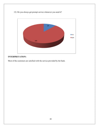 12) Do you always get prompt service whenever you need it?

24

no
yes
185

INTERPRETATION:
Most of the customers are satisfied with the service provided by the bank.

34

 
