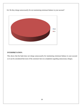 16) Do they charge unnecessarily for not maintaining minimum balance in your account?

yes
no

INTERPRETATION:
This shows that the bank does not charge unnecessarily for maintaining minimum balance in your account
so it can be considered that most of the customers have no complaints regarding unnecessary charges.

38

 