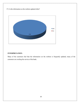 17) Is the information on the website updated often?

yes
no
179

INTERPRETATION:
Many of the customers feel that the information on the website is frequently updated, many of the
customers are availing the service of the bank.

39

 