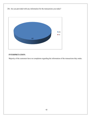 20) Are you provided with any information for the transactions you make?

yes
no
187

INTERPRETATION:
Majority of the customers have no complaints regarding the information of the transactions they make.

42

 