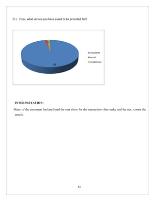 21) If yes, what service you have asked to be provided for?

33

smsalerts
email
sms&email
173

INTERPRETATION:
Many of the customers had preferred the sms alerts for the transactions they make and the next comes the
emails.

43

 