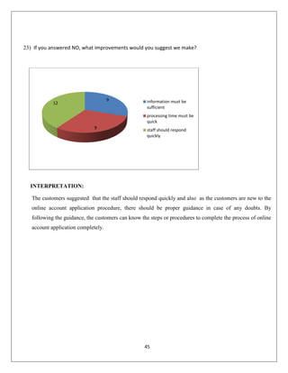 23) If you answered NO, what improvements would you suggest we make?

9

12

information must be
sufficient
processing time must be
quick

9

staff should respond
quickly

INTERPRETATION:
The customers suggested that the staff should respond quickly and also as the customers are new to the
online account application procedure, there should be proper guidance in case of any doubts. By
following the guidance, the customers can know the steps or procedures to complete the process of online
account application completely.

45

 