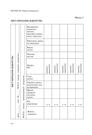 ХОСПИСЫ. Сборник материалов
114
Форма 2
ЛИСТ ПЕРЕДАЧИ ДЕЖУРСТВА
ЛИСТПЕРЕДАЧИДЕЖУРСТВА
Дата________пост№_____Ф.И.О.смены,сдающейдежурство_________________________
Ф.И.О.смены,принимающейдежурство____________________________________________
Настроение
пациента,
визиты
родствен-ников,
досуг, прогулки
Пролежни, раны,
их динамика
Ванна
да/нет
Массаж,
кол-во
Диурез,
Мл
выпито:
выделено:
выпито:
выделено:
выпито:
выделено:
выпито:
выделено:
выпито:
выделено:
Стул,
да/нет
Тошнота, рвота,
количество, чем
купировали
Прием
лекарств
по схеме
да/нет
ТО,
утро/вечер
у
в
у
в
у
в
у
в
у
в
Ф.И.О.
пациента
 
