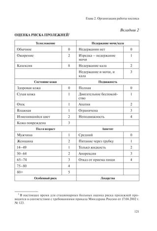 Глава 2. Организация работы хосписа
121
Вкладыш 2
ОЦЕНКА РИСКА ПРОЛЕЖНЕЙ1
Телосложение Недержание мочи/кала
Обычное 0 Недержания нет 0
Ожирение 2 Изредка – недержание
мочи
1
Кахексия 8 Недержание кала 2
Недержание и мочи, и
кала
3
Состояние кожи Подвижность
Здоровая кожа 0 Полная 0
Сухая кожа 1 Двигательное беспокой-
ство
1
Отек 1 Апатия 2
Влажная 1 Ограничена 3
Изменившийся цвет 2 Неподвижность 4
Кожа повреждена 3
Пол и возраст Аппетит
Мужчина 1 Средний 0
Женщина 2 Питание через трубку 1
14–49 1 Только жидкость 2
50–64 2 Анорексия 3
65–74 3 Отказ от приема пищи 4
75–80 4
80+ 5
Особенный риск Лекарства
1
В настоящее время для стационарных больных оценка риска пролежней про-
водится в соответствии с требованиями приказа Минздрава России от 17.04.2002 г.
№ 123.
 