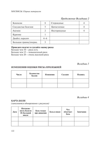 ХОСПИСЫ. Сборник материалов
122
Кахексия 8 Стероидные 4
Сосудистые болезни 5 Цитостатики 4
Анемия 2 Нестероидные 4
Курение 1
Диабет, паралич 4–6
Большая травма/операц. 5
Проведите подсчет и сделайте оценку риска
Больше чем 10 – риск есть
Больше чем 15 – повышенный риск
Больше чем 20 – очень высокий риск
Вкладыш 3
ИЗМЕНЕНИЯ ОЦЕНКИ РИСКА ПРОЛЕЖНЕЙ
Число
Количество
баллов
Изменения Сделано Подпись
Вкладыш 4
КАРТА БОЛИ
(заполняется одновременно с рисунком)
Дата
Интенсив-
ность боли по
10-балльной
шкале
Боль только
при движении
Боль в покое
Что
облегчает
боль
Замечания
Продолжение Вкладыша 2Продолжение Вкладыша 2Продолжение Вкладыша 2
 