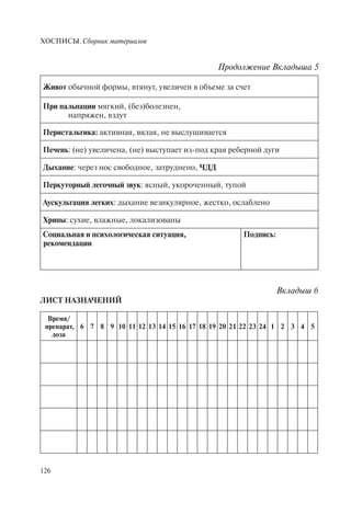 ХОСПИСЫ. Сборник материалов
126
Живот обычной формы, втянут, увеличен в объеме за счет
При пальпации мягкий, (без)болезнен,
напряжен, вздут
Перистальтика: активная, вялая, не выслушивается
Печень: (не) увеличена, (не) выступает из-под края реберной дуги
Дыхание: через нос свободное, затруднено, ЧДД
Перкуторный легочный звук: ясный, укороченный, тупой
Аускультация легких: дыхание везикулярное, жестко, ослаблено
Хрипы: сухие, влажные, локализованы
Социальная и психологическая ситуация,
рекомендации
Подпись:
Вкладыш 6
ЛИСТ НАЗНАЧЕНИЙ
Время/
препарат,
доза
6 7 8 9 10 11 12 13 14 15 16 17 18 19 20 21 22 23 24 1 2 3 4 5
Продолжение Вкладыша 5
 