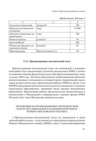 Глава 2. Организация работы хосписа
141
1 2 3
Скальпель стерильный размер 24 100
Перчатки нестерильные
смотровые
пара 81 000
Перчатки стерильные хи-
рургические
пара 780
Канюля назальн. размер S 50
Катетер Фолея 630
Маска кислородная с уд-
линенной линией
размер S 50
Мочеприемник Вместительность 2 л 30
2.11. Организационно-методический отдел
Организационно-методический отдел по социальной и медицин-
ской работе был предусмотрен штатным расписанием ПМХ с момен-
та открытия. Однако фактически начал свое функционирование лишь
в начале 2002 года. Это было обусловлено необходимостью обучения
соответствующего специалиста, который кроме теоретической подго-
товки должен иметь опыт практической работы в ПМХ не менее 5 лет.
В ПМХ заведующим оргметодотделом является специалист с высшим
социальным образованием, имеющий также среднее медицинское
образование. Организация работы оргметодотдела осуществляется в
соответствии с Положением, утвержденным главным врачом ПМХ.
Полный текст этого Положения приводится ниже:
ПОЛОЖЕНИЕ ОБ ОРГАНИЗАЦИОННО-МЕТОДИЧЕСКОМ
ОТДЕЛЕ ПО СОЦИАЛЬНОЙ И МЕДИЦИНСКОЙ РАБОТЕ
ПЕРВОГО МОСКОВСКОГО ХОСПИСА
1. Организационно-методический отдел по социальной и меди-
цинскойработе(далее–отдел)являетсяструктурнымподразделением
Первого Московского хосписа (ПМХ), имеет в своем распоряжении
Продолжение Таблицы 5
 