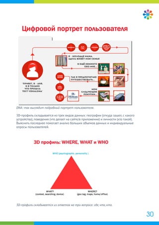 DNA: так выглядит подробный портрет пользователя.
3D-профиль складывается из трех видов данных: географии (откуда зашел, с какого
устройства), поведения (что делает на сайте/в приложении) и личности (кто такой).
Выяснить последнее помогает анализ больших объемов данных и индивидуальные
опросы пользователей.
3D-профиль складывается из ответов на три вопроса: где, что, кто.
30
 