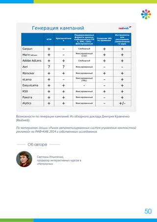 Возможности по генерации кампаний. Из обзорного доклада Дмитрия Кравченко
(Realweb)
По материалам секции «Рынок автоматизированных систем управления контекстной
рекламой» на РИФ+КИБ 2014 и собственного исследования.
50
Светлана Ильиченко,
продюсер интерактивных курсов в
«Нетологии»
Об авторе
 