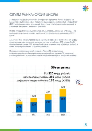 8
ОБЪЕМ РЫНКА: СУХИЕ ЦИФРЫ
За прошлый год объем розничной электронной торговли в России вырос на 28
процентов в рублях (или на 25 процентов в долларах) и составил 520 млрд рублей
($16,3 млрд), несмотря на негативный фон в связи с экономической стагнацией и
давлением внутренних и внешних факторов.
На 350 млрд рублей приходятся материальные товары, остальные 170 млрд — это
цифровые услуги, доля которых выросла на 36 процентов по сравнению с 2012
годом.
Аналитики Data Insight, проводившие оценку, намеренно не включили в эту цифру
несколько крупных сегментов, таких как покупки за рубежом (150 млрд рублей),
корпоративные сделки (100 млрд рублей), туристические услуги (60 млрд рублей), а
также рынок купонников и скидочных сервисов.
По подсчетам исследователей, сегодня в России 30 млн активных
интернет-покупателей. Рост аудитории за прошлый год составил 30 процентов.
Важное уточнение: 70 процентов новых покупателей живут за пределами Москвы.
 