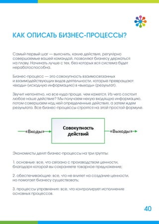 Руководитель интернет-магазина: сборник полезных материалов