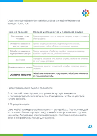 Руководитель интернет-магазина: сборник полезных материалов