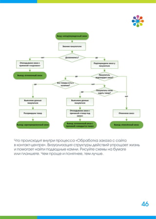 Руководитель интернет-магазина: сборник полезных материалов