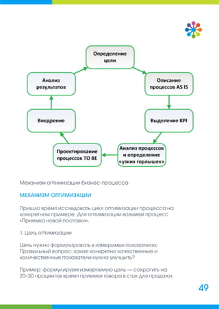 Руководитель интернет-магазина: сборник полезных материалов