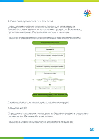 Руководитель интернет-магазина: сборник полезных материалов