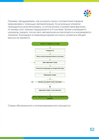 Руководитель интернет-магазина: сборник полезных материалов