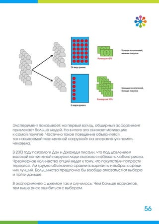 Руководитель интернет-магазина: сборник полезных материалов