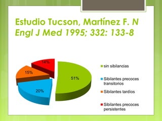 Estudio Tucson, Martínez F. N
Engl J Med 1995; 332: 133-8
 
