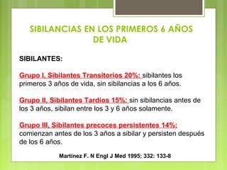 SIBILANCIAS EN LOS PRIMEROS 6 AÑOS
DE VIDA
SIBILANTES:
Grupo I, Sibilantes Transitorios 20%: sibilantes los
primeros 3 años de vida, sin sibilancias a los 6 años.
Grupo II, Sibilantes Tardíos 15%: sin sibilancias antes de
los 3 años, sibilan entre los 3 y 6 años solamente.
Grupo III, Sibilantes precoces persistentes 14%:
comienzan antes de los 3 años a sibilar y persisten después
de los 6 años.
Martínez F. N Engl J Med 1995; 332: 133-8
 