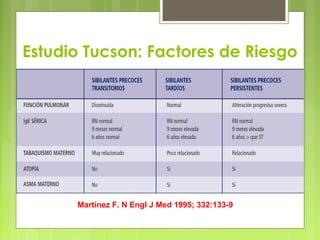 Estudio Tucson: Factores de Riesgo
Martínez F. N Engl J Med 1995; 332:133-9
 
