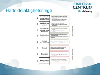 Harts delaktighetsstege
 