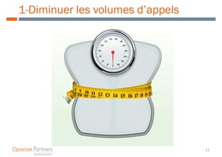 1-Diminuer les volumes d’appels




                                  13
 