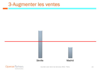 3- Augmenter les ventes




            Séville                                   Madrid

                Journée Lean dans les Services 2012 - Paris    23
 