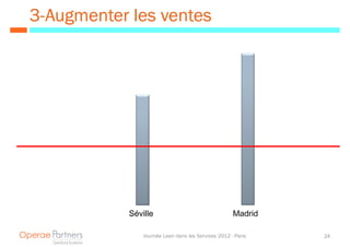 3- Augmenter les ventes




            Séville                                  Madrid

                Journée Lean dans les Services 2012 - Paris   24
 