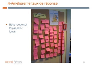 4- Améliorer le taux de réponse




Bacs rouge sur
les appels
longs




                                  29
 
