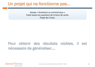 Un projet qui ne fonctionne pas…
              Equipe « Assistance au commerciaux »
         Traite toutes les questions de la force de vente.
                         Projet de 3 mois.




Pour obtenir des résultats visibles, il est
nécessaire de généraliser....
              généraliser....


                       Journée Lean dans les Services 2012 - Paris   36
 