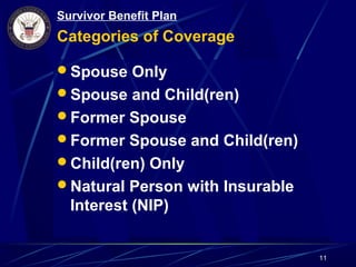 Sbp Chart Survivor Benefit Plan Sbp | PPT