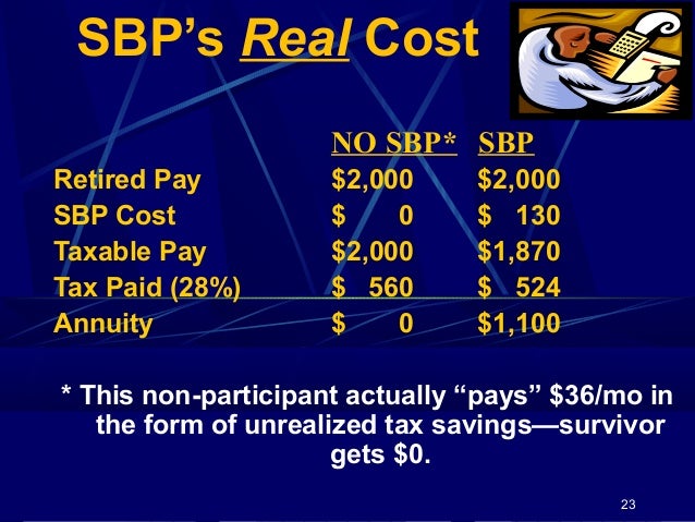 Survivor Benefit Plan Cost Calculator – OTNF