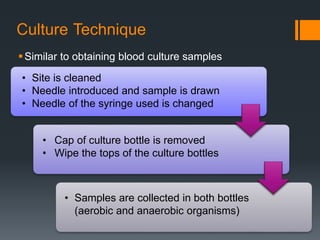 Spontaneous Bacterial peritonitis