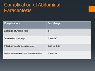 Spontaneous Bacterial peritonitis