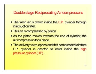 SBP- Air compressor [Compatibility Mode].pdf