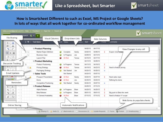 Download Gantt Chart Ui | Gantt Chart Excel Template