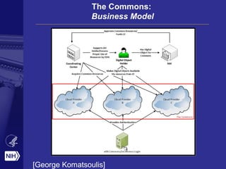 The Commons:
Business Model
[George Komatsoulis]
 