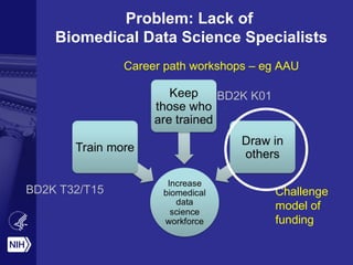 Problem: Lack of
Biomedical Data Science Specialists
BD2K T32/T15
BD2K K01
Career path workshops – eg AAU
Challenge
model of
funding
 