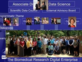 Associate Director for Data Science
Commons BD2K Efficiency
Sustainability Education Innovation Process
• Cloud – Data &
Compute
• Search
• Security
• Reproducibility
Standards
• App Store
• Coordinate
• Hands-on
• Syllabus
• MOOCs
• Community
• Centers
• Training Grants
• Catalogs
• Standards
• Analysis
• Data
Resource
Support
• Metrics
• Best
Practices
• Evaluation
• Portfolio
Analysis
The Biomedical Research Digital Enterprise
Partnerships
Collaboration
rogrammatic Theme
Deliverable
Example Features • IC’s
• Researchers
• Federal
Agencies
• International
Partners
• Computer
Scientists
Scientific Data Council External Advisory Board
Training
 