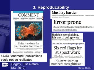 47/53 “landmark” publications
could not be replicated
[Begley, Ellis Nature,
483, 2012] [Carole Goble]
3. Reproducability
 