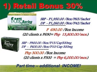 1) Retail Bonus 30%
                SRP - P1,950.00 /Box/P65/Sachet
               ________________
                DP - P1,260.00 /Box/P42/Sachet
                     P 690.00 /Box Income
     (20 clients x P690= Php 13,800.00/mos.)

     SRP – P900.00 /Box/P15/Cap500mg
     DP______________
         - P600.00 /Box/P10/Cap 500mg
       Php 300.00 /Box Income
      (20 clients x P300 = Php 6,000.00/mos.)

   Part time – additional INCOME!
 