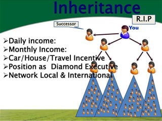 Inheritance
                       R.I.P
             Successor
                                 You

Daily income:
Monthly Income:
Car/House/Travel Incentive
Position as Diamond Executive
Network Local & International
 