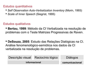 Estudos quantitativos
 Self Observation Auto-Verbalization Inventory (Morin, 1993)
 Scale of Inner Speech (Siegrist, 1995)
Estudos qualitativos
 Bertau, 1999: Método da CI Verbalizada na resolução de
problemas com o Teste Matrizes Progressivas de Raven.
 DeSouza, 2005: Estudo das Relações Dialógicas na CI.
Análise fenomenológico-semiótica nos dados da CI
verbalizada na resolução de problemas.
Descrição visual Raciocínio lógico Diálogos
informacional comunicacional
 