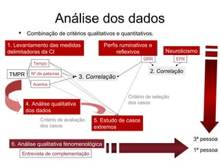 Análise dos dados
 Combinação de critérios qualitativos e quantitativos.
1. Levantamento das medidas
delimitadoras da CI
Tempo
Nº de palavras
Acertos
Perfis ruminativos e
reflexivos Neuroticismo
QRR EFN
2. Correlação
3. Correlação
4. Análise qualitativa
dos dados
TMPR
5. Estudo de casos
extremos
Critério de seleção
dos casos
Critério de avaliação
dos casos
6. Análise qualitativa fenomenológica
Entrevista de complementação
3ª pessoa
1ª pessoa
5. Estudo de casos
extremos
 