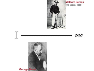 George Mead
William James
(no Brasil, 1865)
 
