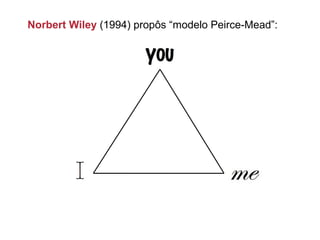 Norbert Wiley (1994) propôs “modelo Peirce-Mead”:
 