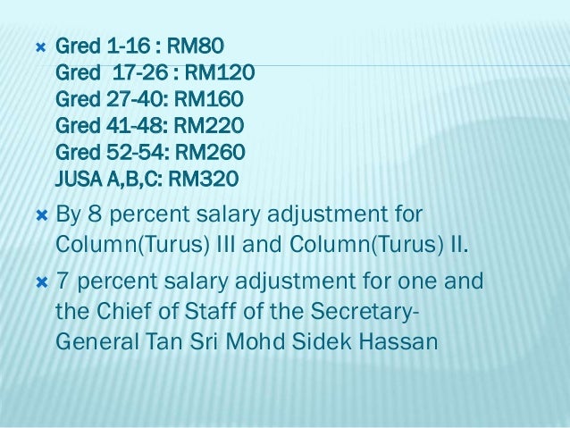 SARAAN BARU PERKHIDMATAN AWAM (SBPA)